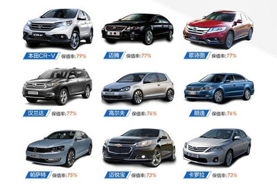 買什么車最保值？一文看懂買車賣車不上當